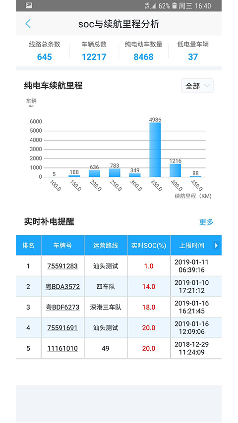 云总线车队版v1.4.2截图4