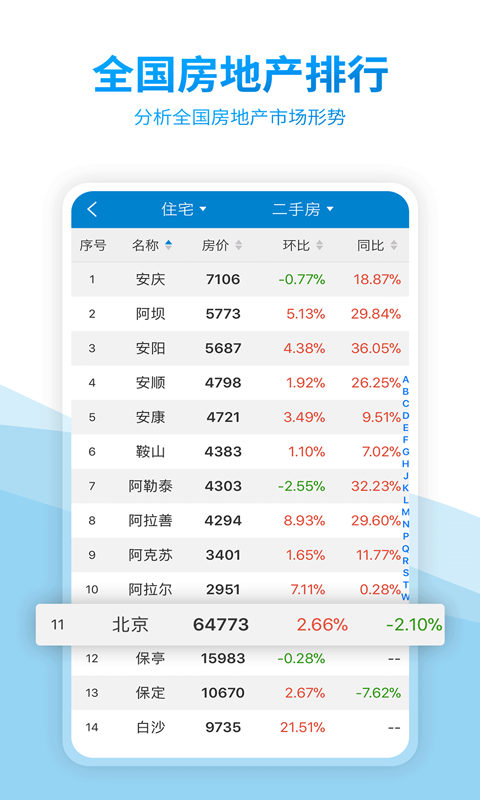 中国房价行情v2.4.2截图3