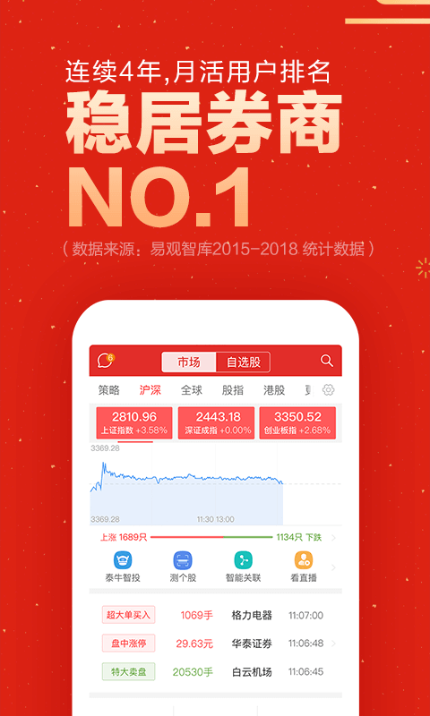 涨乐财富通v6.3.1截图2