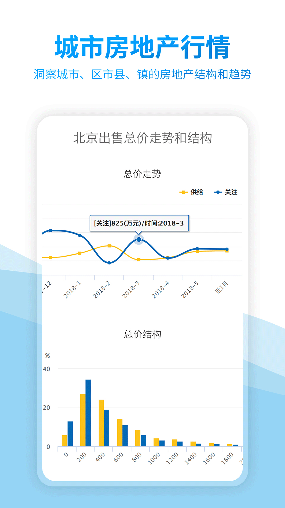 中国房价行情v2.4.3截图3