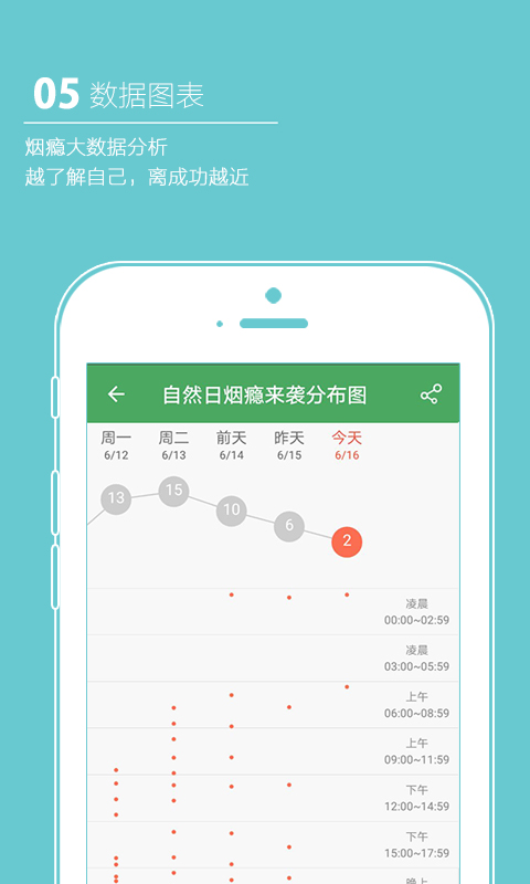 戒烟军团v4.10截图5