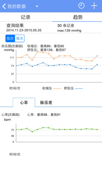 高血压管家v2.22截图3