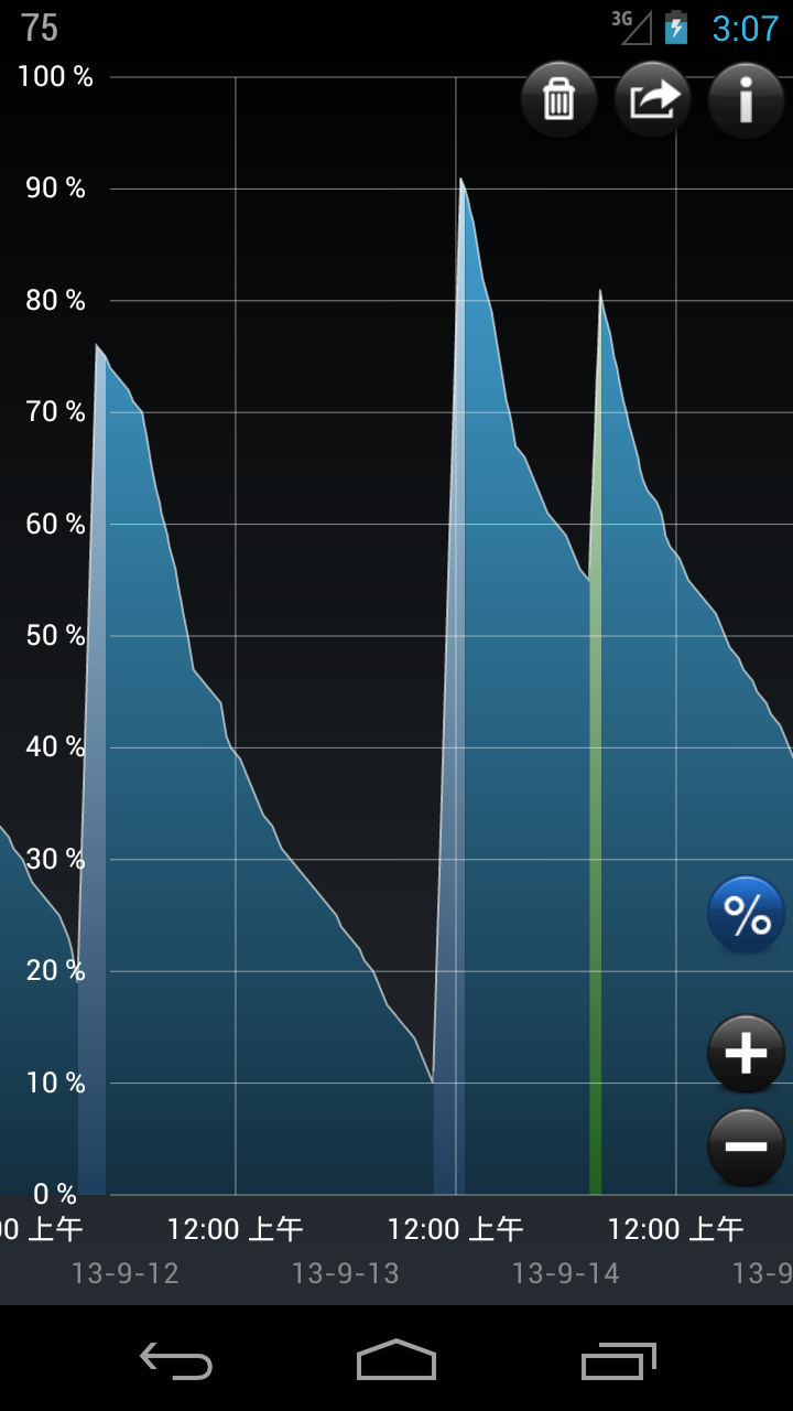 电池+ Battery HD Pro截图3