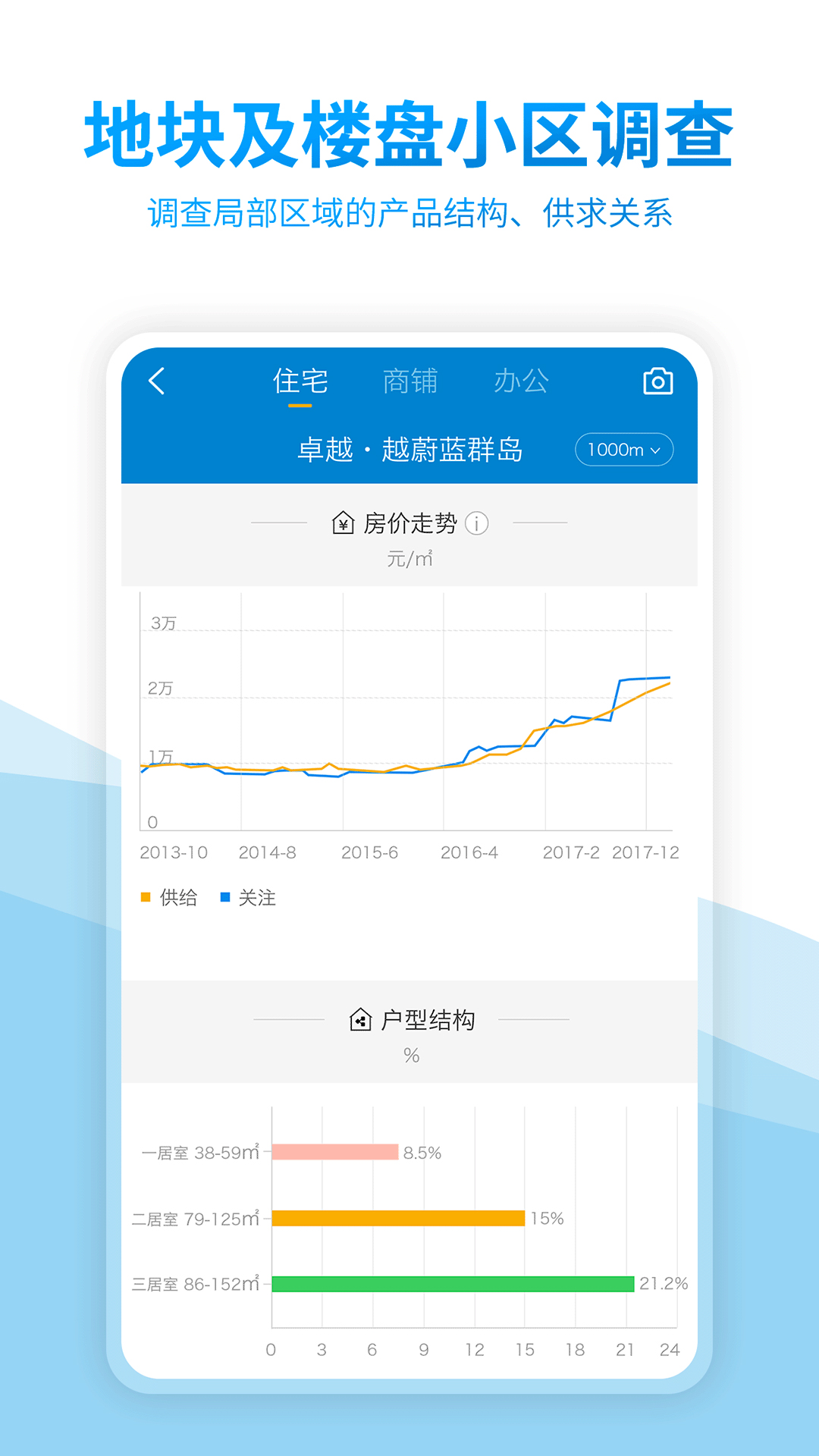 中国房价行情v2.4.5截图4