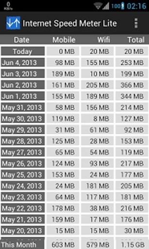 Internet Speed Meter Lite截图2