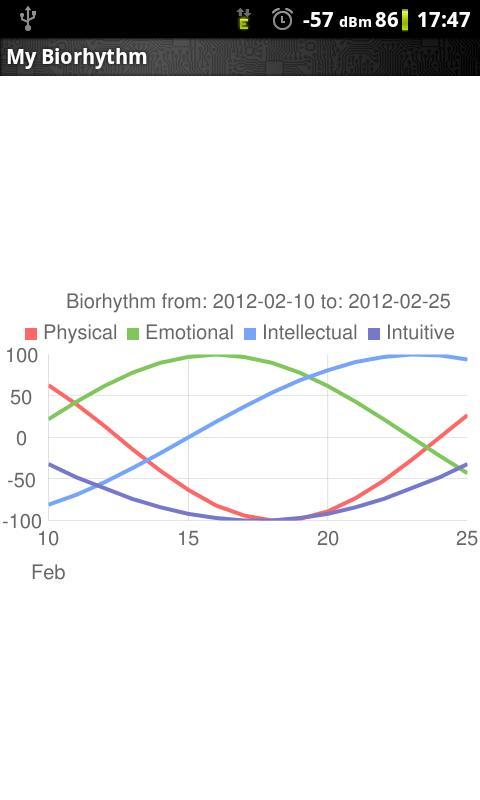 我的生物节律截图2