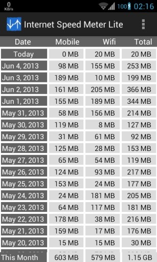 Internet Speed Meter Lite截图5