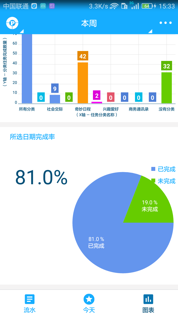 奇妙日程v6.2.2截图3