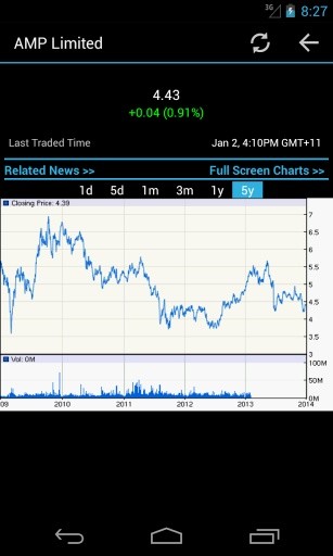 Australian Stock Market截图4