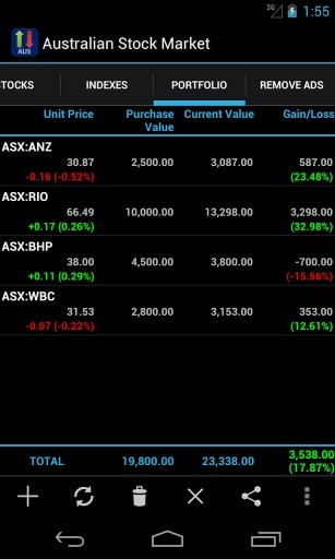 Australian Stock Market截图3