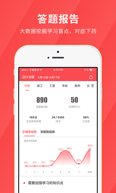 经济师快题库v4.2.4截图3