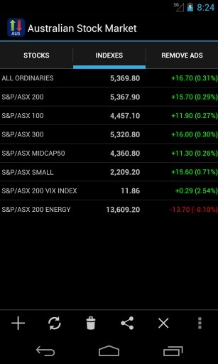 Australian Stock Market截图1