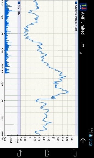 Australian Stock Market截图5