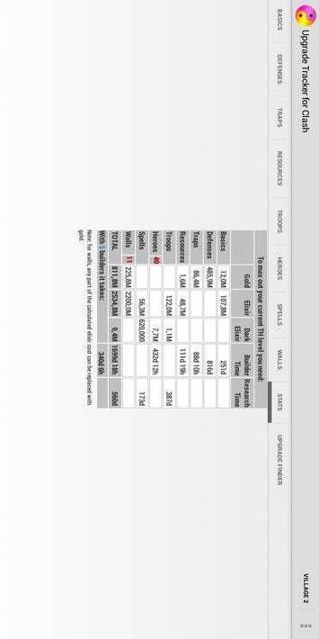 Upgrade Tracker for Clas...截图5