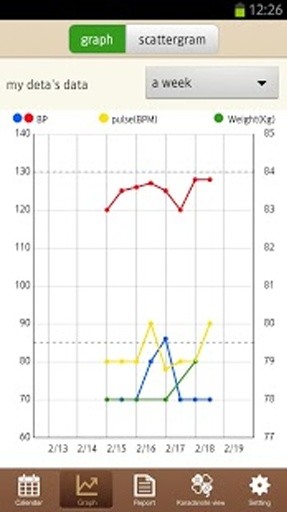 HBPnote -Become healthier-截图4