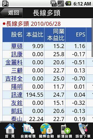 宏远证券-Phone神榜截图1