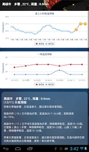 台湾天气潮汐图 V2截图5