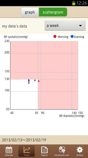 HBPnote -Become healthier-截图11