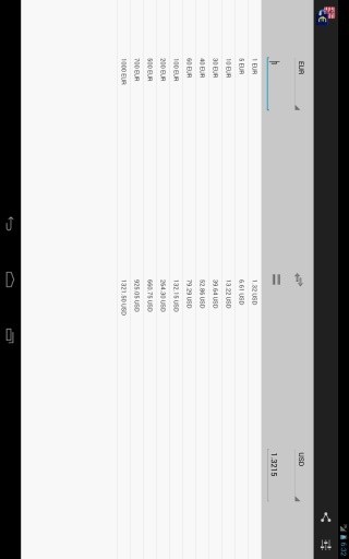 新货币转换器截图6
