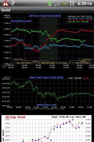 Gold Silver Real Time Prices截图8