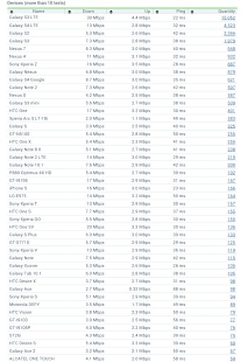 RTR-NetTest截图4