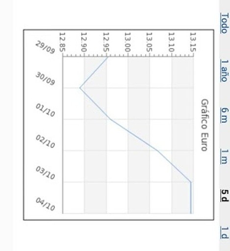 Mercado D&oacute;lar Blue截图9