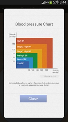 BP(Blood Pressure) Diary截图2