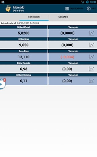 Mercado D&oacute;lar Blue截图1