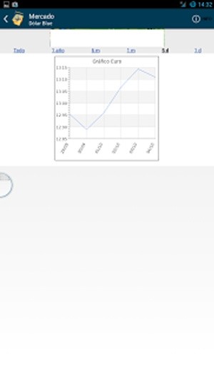 Mercado D&oacute;lar Blue截图4