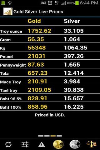 Gold Silver Real Time Prices截图5