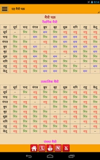 Astrology & Horoscope截图5