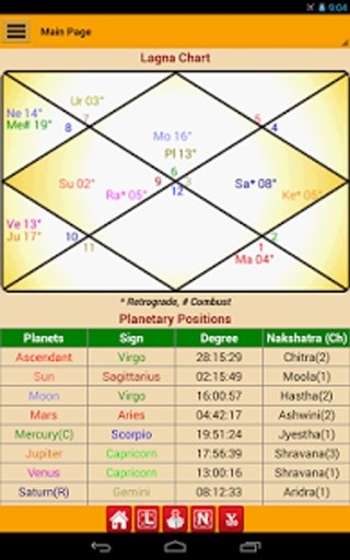 Astrology & Horoscope截图2