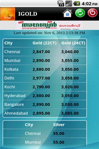 Live Gold Price India (K...截图6