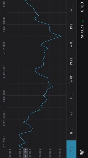 Trader.bg截图5