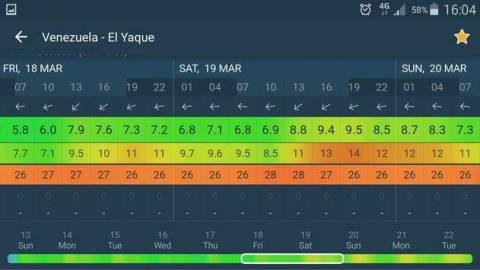 WINDY - NOAA wind forecast截图6