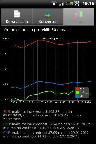 Kursna Lista - Srbija截图5