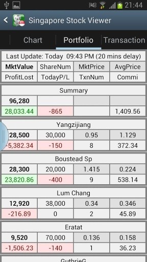 新加坡证券交易截图3