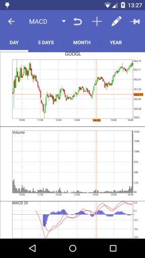 我的股票MyStocks截图4