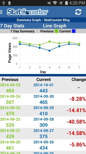 StatCounter Web Analytics截图1