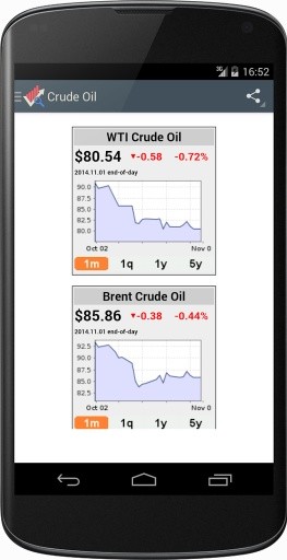 Gold Price, Oil Price and more截图3