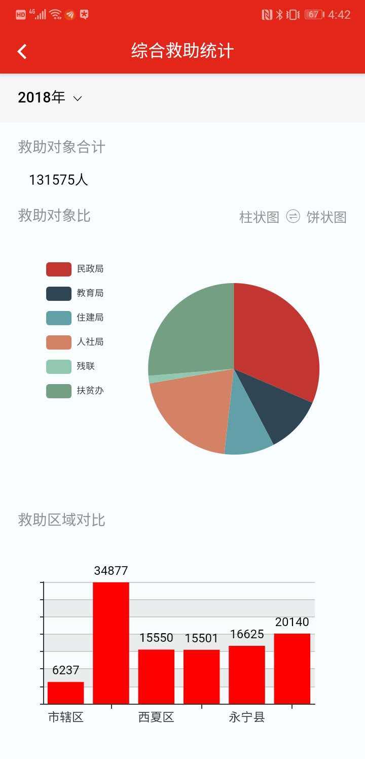 社会救助平台截图4