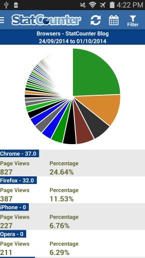 StatCounter Web Analytics截图3