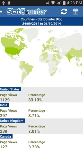 StatCounter Web Analytics截图2