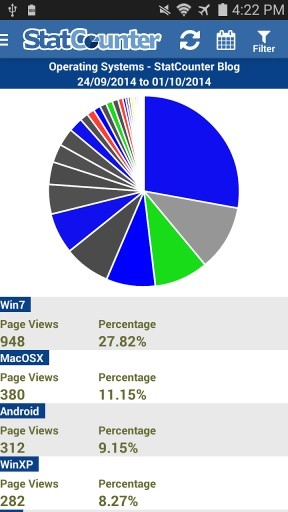 StatCounter Web Analytics截图6