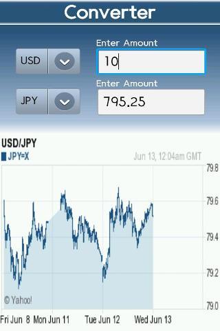 World Stock &amp; Currency截图5