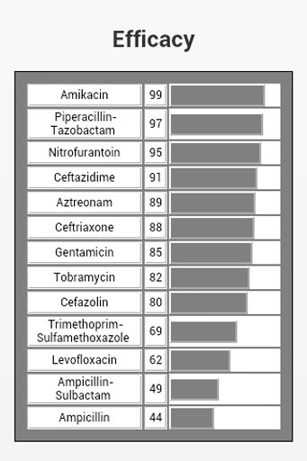 抗生素的指导截图10