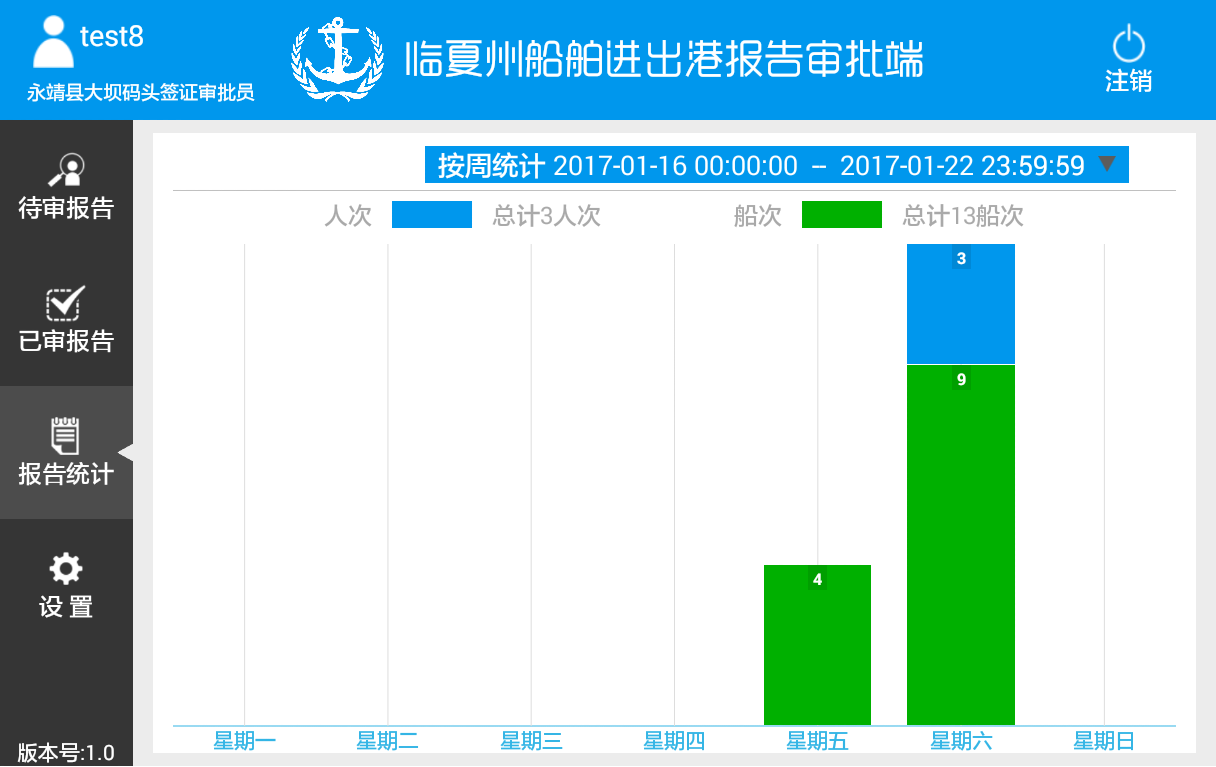 临夏州船舶进出港报告审批端截图4