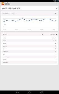 Google分析 Google Analytics截图1