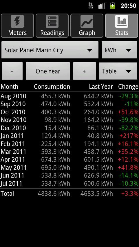 Energy Consumption Analyzer截图8