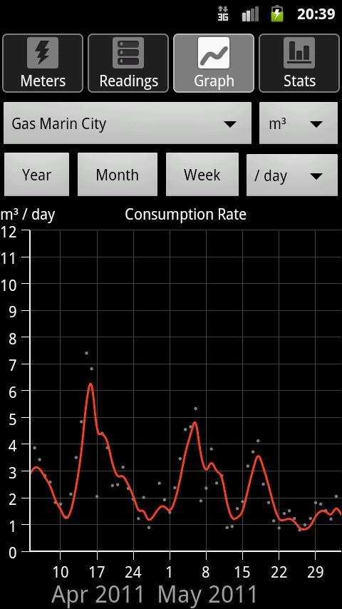 Energy Consumption Analyzer截图5